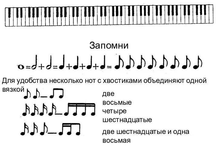 Запомни Для удобства несколько нот с хвостиками объединяют одной вязкой