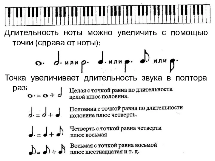 Длительность ноты можно увеличить с помощью точки (справа от ноты):