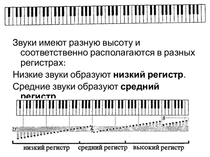 Звуки имеют разную высоту и соответственно располагаются в разных регистрах: