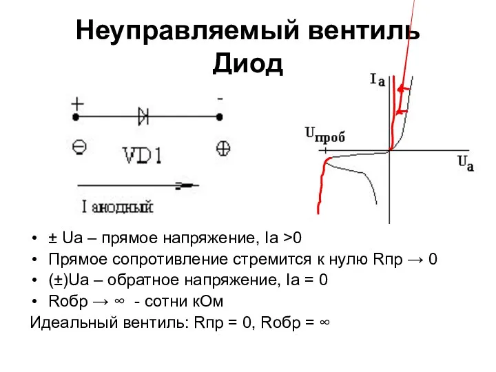 Неуправляемый вентиль Диод ± Uа – прямое напряжение, Iа >0