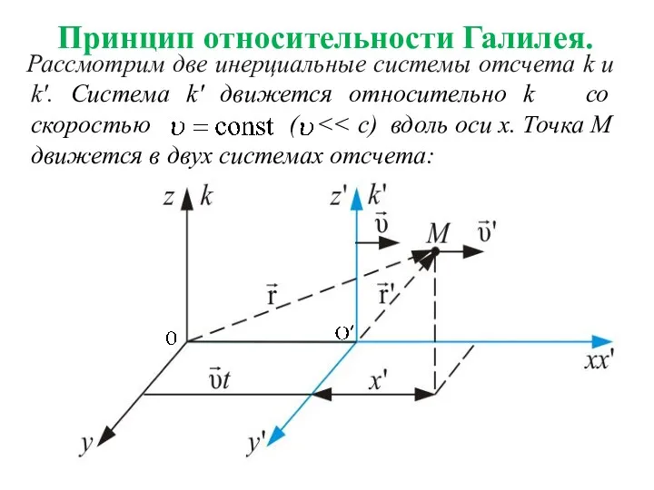 Принцип относительности Галилея. Рассмотрим две инерциальные системы отсчета k и