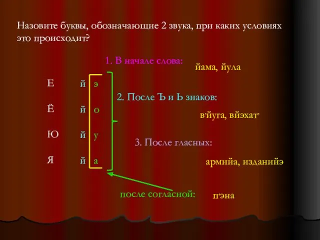 Назовите буквы, обозначающие 2 звука, при каких условиях это происходит?