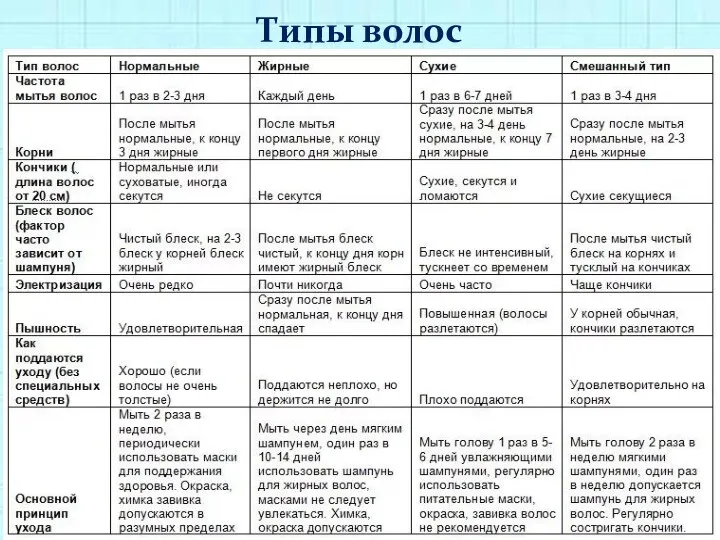 Типы волос