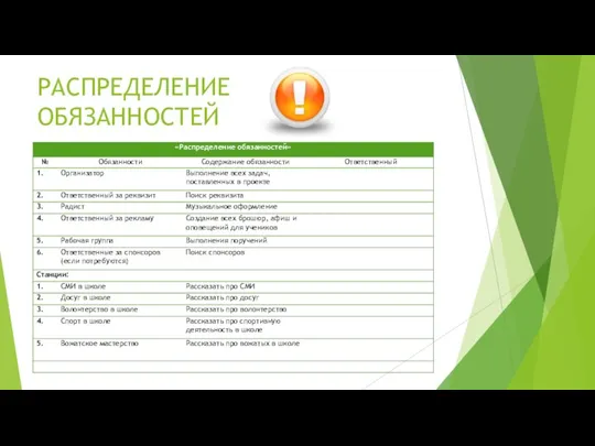 РАСПРЕДЕЛЕНИЕ ОБЯЗАННОСТЕЙ