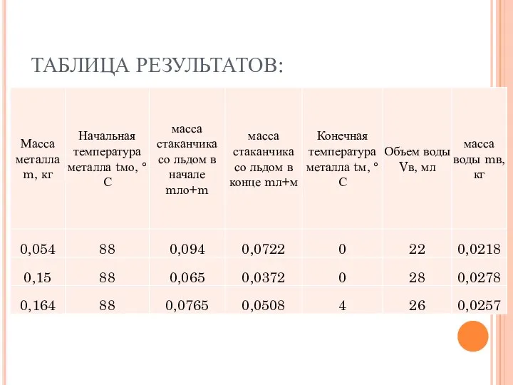 ТАБЛИЦА РЕЗУЛЬТАТОВ: