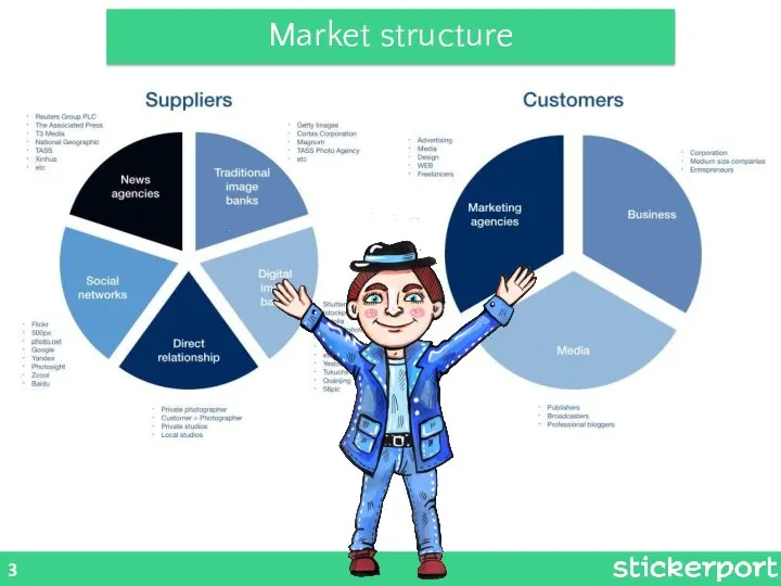 3 Market structure
