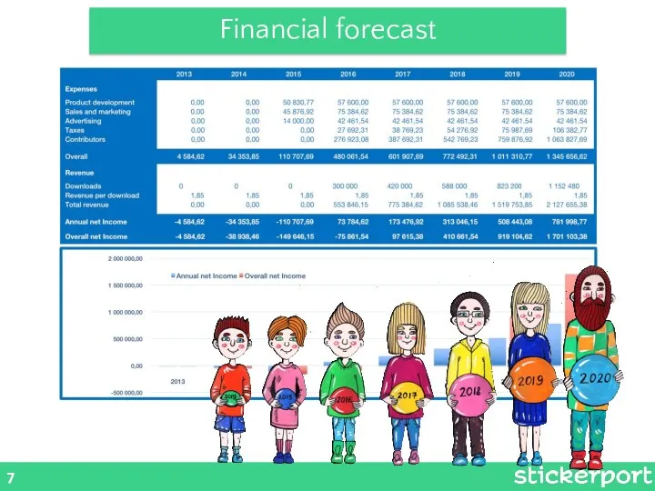 Financial forecast 7