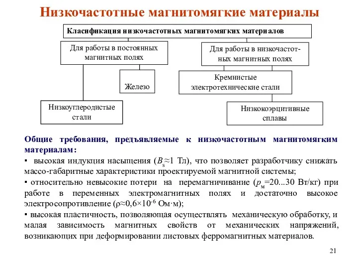 Низкочастотные магнитомягкие материалы Общие требования, предъявляемые к низкочастотным магнитомягким материалам: