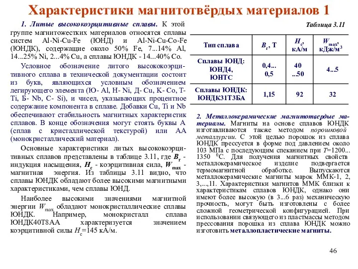 Характеристики магнитотвёрдых материалов 1 1. Литые высококоэрцитивные сплавы. К этой