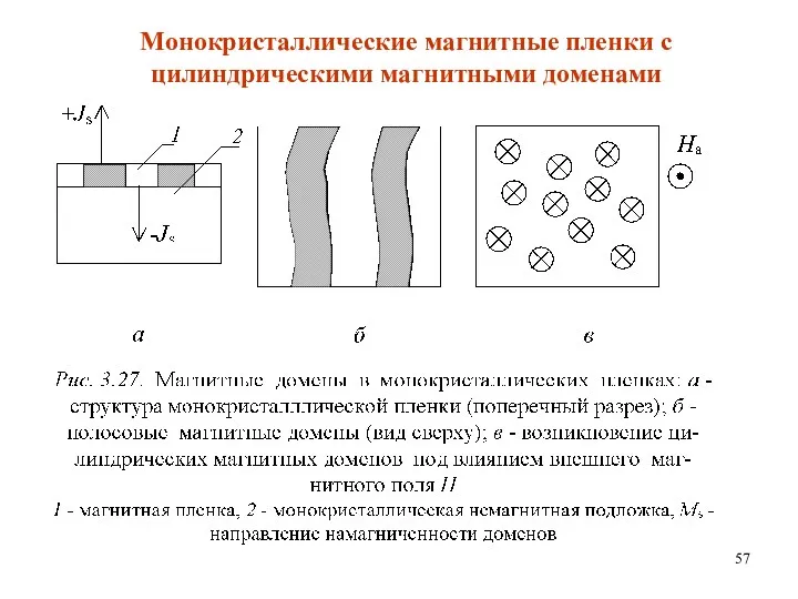 Монокристаллические магнитные пленки с цилиндрическими магнитными доменами