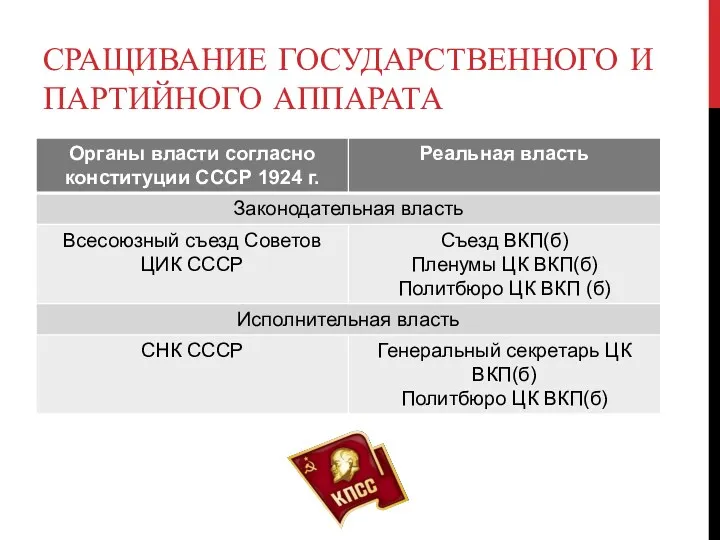 СРАЩИВАНИЕ ГОСУДАРСТВЕННОГО И ПАРТИЙНОГО АППАРАТА