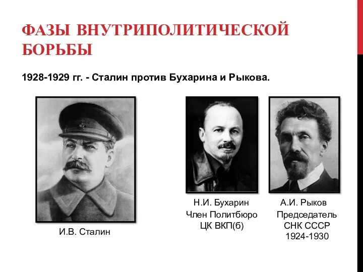 ФАЗЫ ВНУТРИПОЛИТИЧЕСКОЙ БОРЬБЫ 1928-1929 гг. - Сталин против Бухарина и