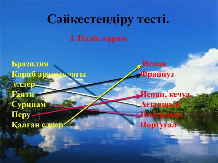 Сәйкестендіру тесті. 1.Тілдік құрам. Бразилия Кариб аралындағы елдер Гаити Суринам