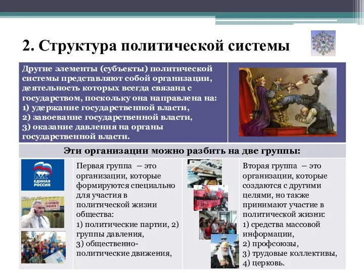 2. Структура политической системы