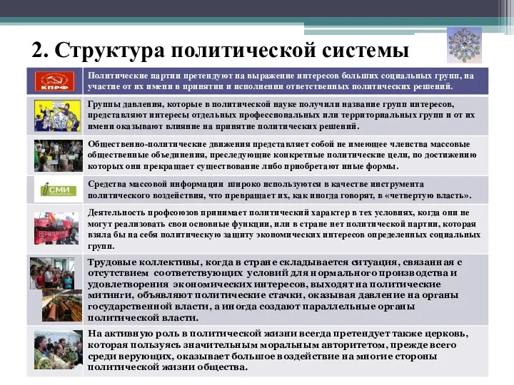 2. Структура политической системы