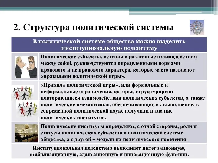 2. Структура политической системы