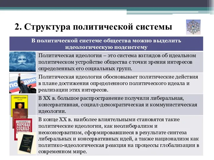 2. Структура политической системы