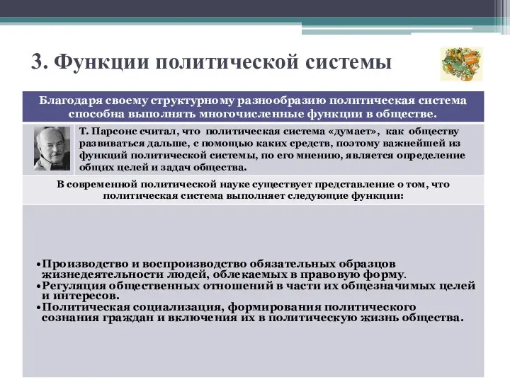 3. Функции политической системы Производство и воспроизводство обязательных образцов жизнедеятельности