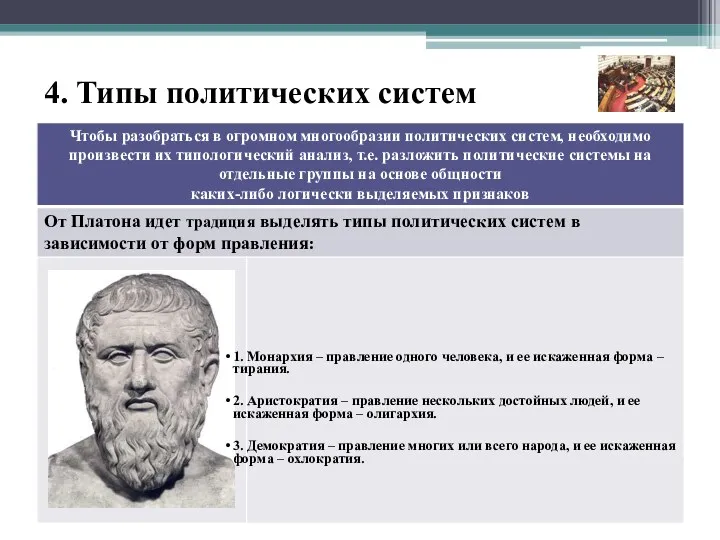 4. Типы политических систем 1. Монархия – правление одного человека,