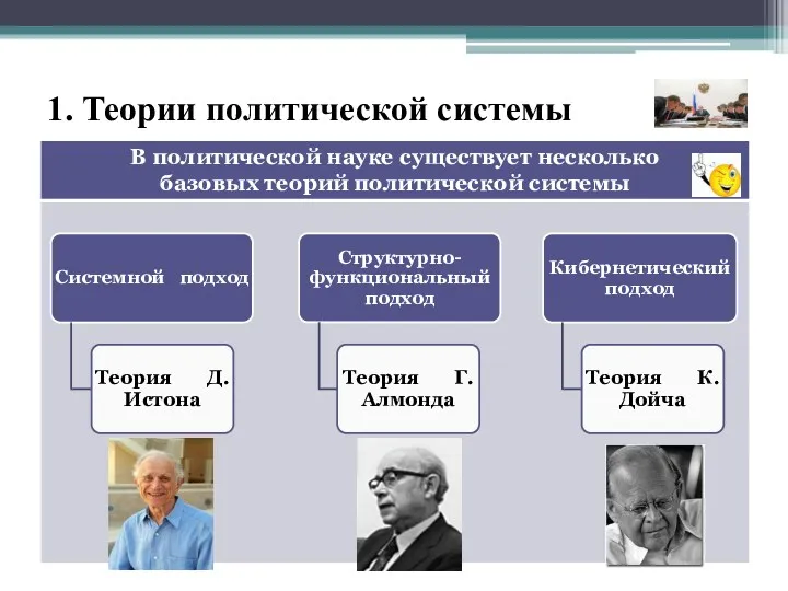 1. Теории политической системы