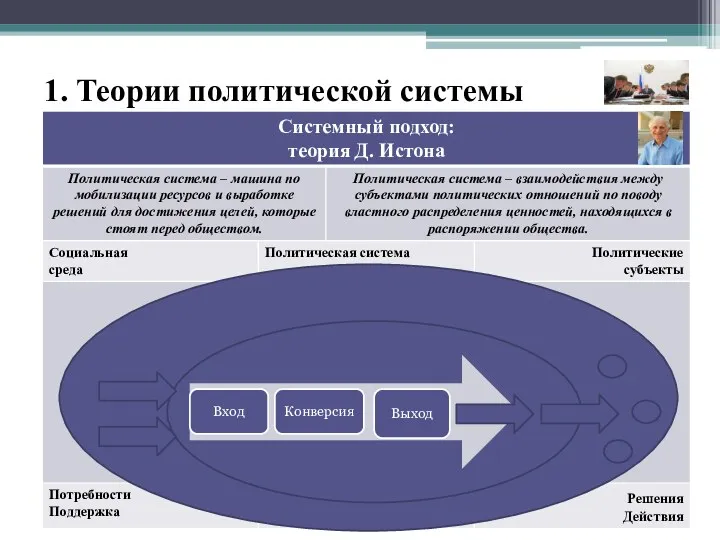 1. Теории политической системы