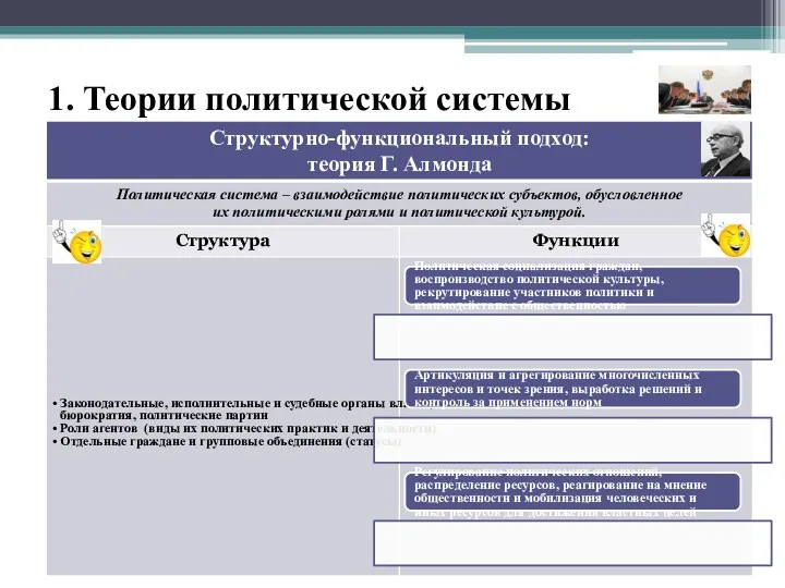 1. Теории политической системы Законодательные, исполнительные и судебные органы власти,