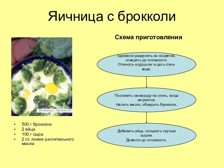 Яичница с брокколи 500 г брокколи 2 яйца 100 г