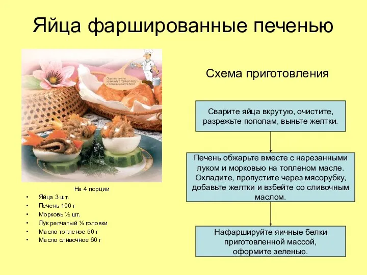 Яйца фаршированные печенью На 4 порции Яйца 3 шт. Печень