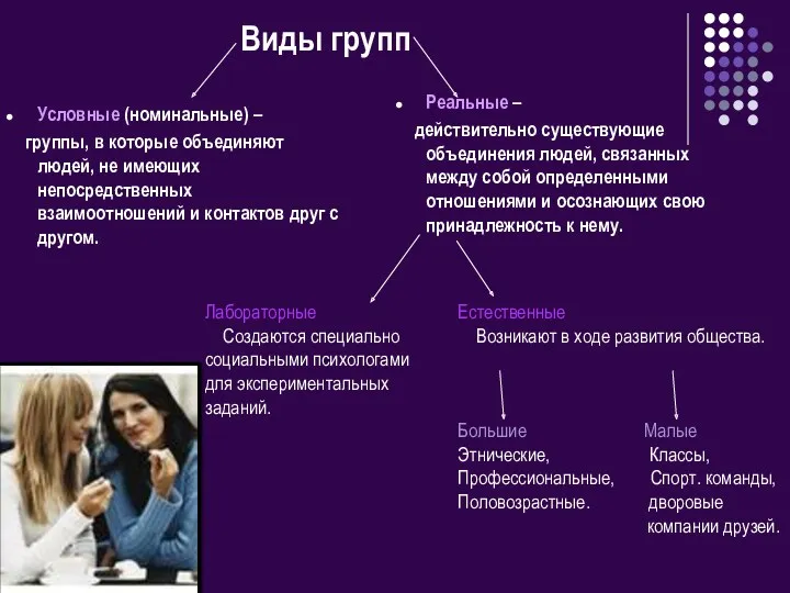 Виды групп Условные (номинальные) – группы, в которые объединяют людей,