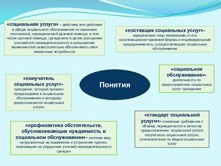 Понятия «социальная услуга» - действие или действия в сфере социального