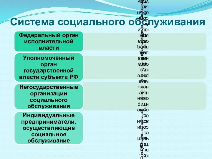 Система социального обслуживания