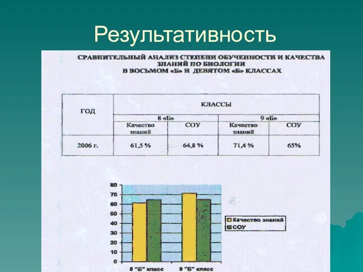 Результативность