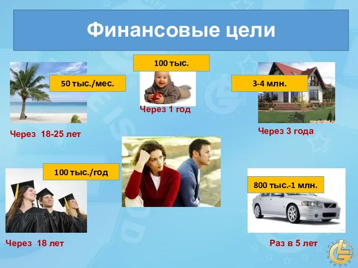 Финансовые цели Через 1 год Через 18 лет Через 18-25