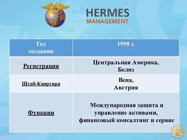 HERMES MANAGEMENT