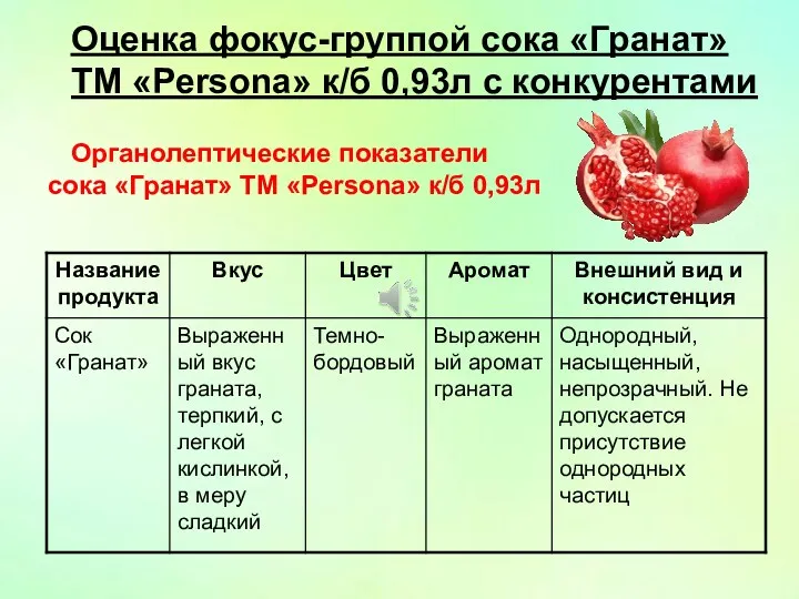 Оценка фокус-группой сока «Гранат» ТМ «Persona» к/б 0,93л с конкурентами