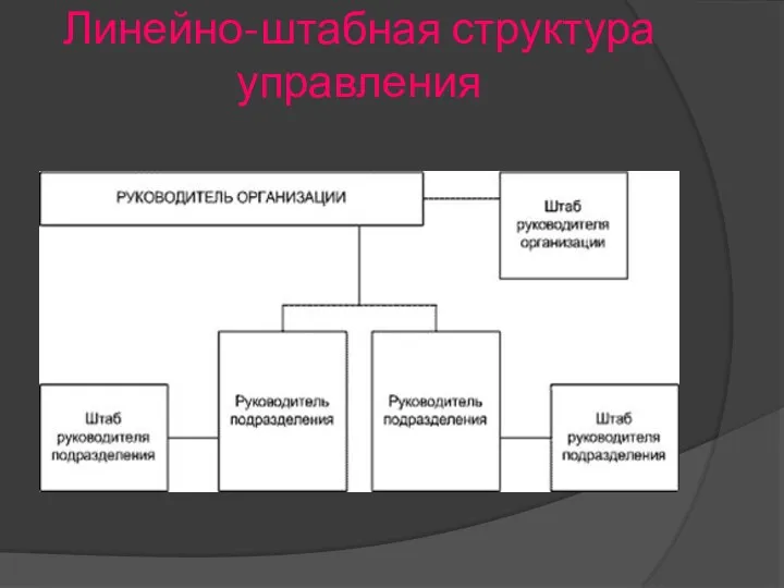 Линейно-штабная структура управления