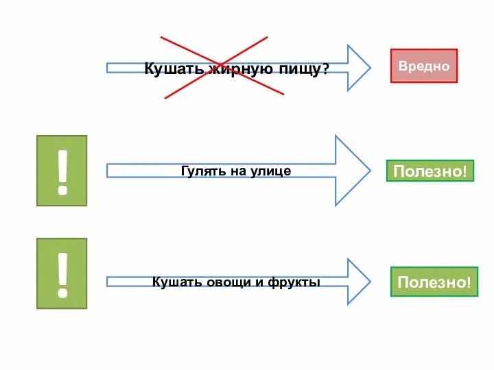 Кушать жирную пищу? Гулять на улице Кушать овощи и фрукты Полезно! Вредно Полезно! ! !