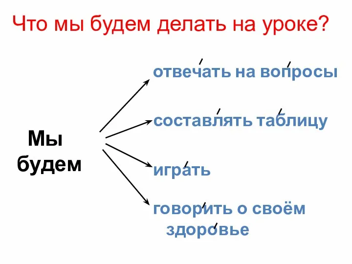 Мы будем отвечать на вопросы составлять таблицу играть говорить о