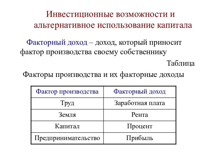 Инвестиционные возможности и альтернативное использование капитала Факторный доход – доход,