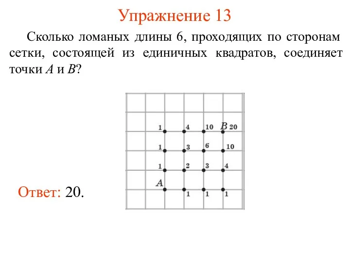 Упражнение 13 Сколько ломаных длины 6, проходящих по сторонам сетки,