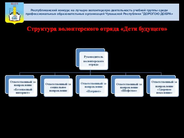 Республиканский конкурс на лучшую волонтерскую деятельность учебной группы среди профессиональных