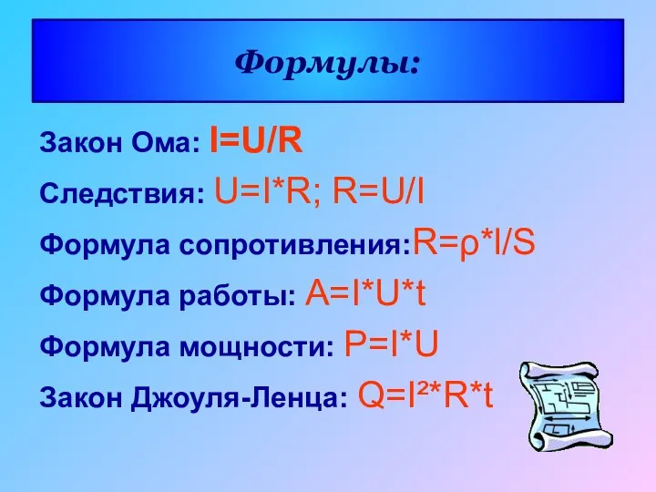 Формулы: Закон Ома: I=U/R Следствия: U=I*R; R=U/I Формула сопротивления:R=ρ*l/S Формула