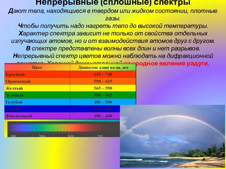 Непрерывные (сплошные) спектры Дают тела, находящиеся в твердом или жидком