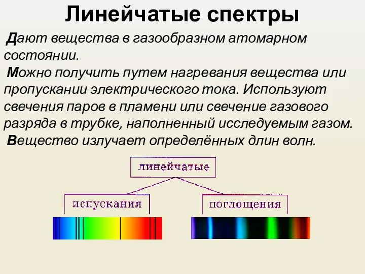Линейчатые спектры Дают вещества в газообразном атомарном состоянии. Можно получить