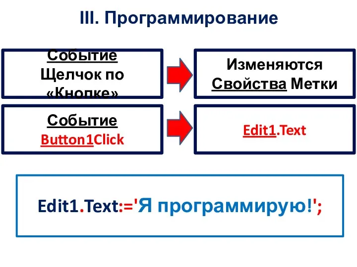 III. Программирование Событие Щелчок по «Кнопке» Изменяются Свойства Метки Событие Button1Click Edit1.Text Edit1.Text:='Я программирую!';