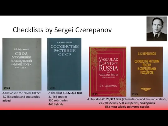 Checklists by Sergei Czerepanov 1973 1981 1995 1995 Additions to