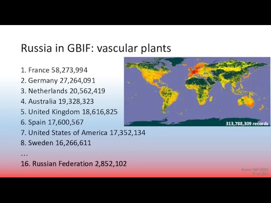 Russia in GBIF: vascular plants 1. France 58,273,994 2. Germany