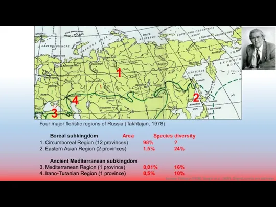 Four major floristic regions of Russia (Takhtajan, 1978) Boreal subkingdom