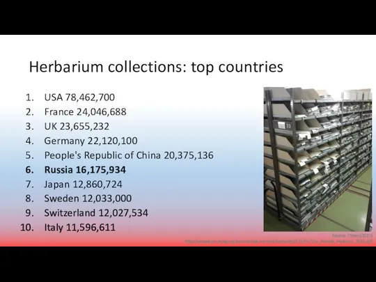 Herbarium collections: top countries USA 78,462,700 France 24,046,688 UK 23,655,232