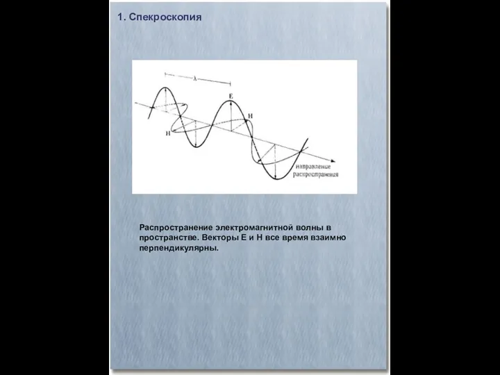 Распространение электромагнитной волны в пространстве. Векторы Е и Н все время взаимно перпендикулярны. 1. Спекроскопия
